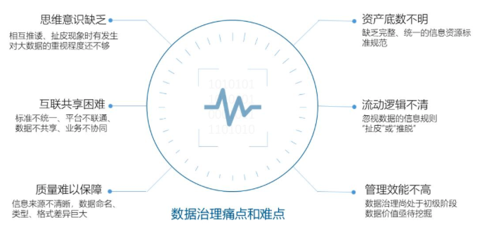 尊龙凯时智库丨数据中心基于政府数据治理的工作清单