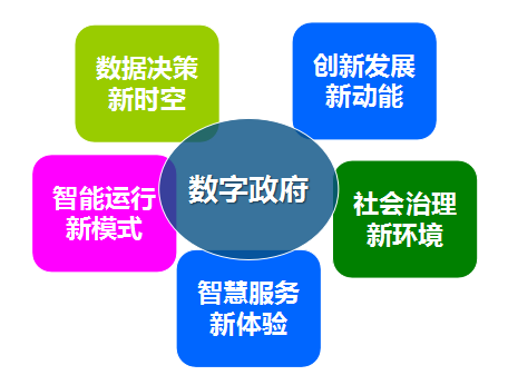 尊龙凯时集团总经理郑爱军提出数字政府发展的“五新”理念