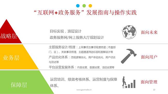 "互联网+政务服务"发展指南与操作实践